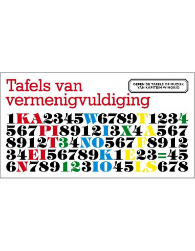 Tafels van Vermenigvuldiging