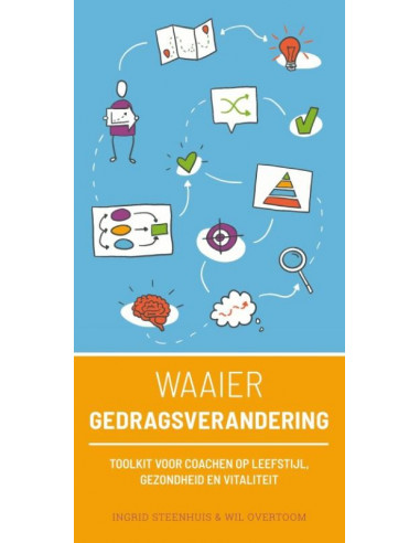 Waaier Gedragsverandering